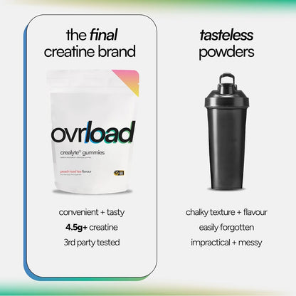 Ovrload Crealyte™ Gummies